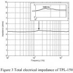 TPL150 Impedance.JPG