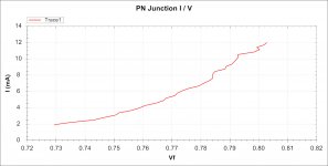 Single PN junction graph of BC550C.jpg
