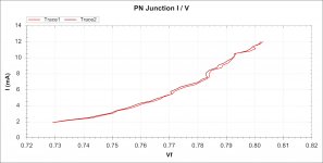 Two PN junction graph of BC550C.jpg