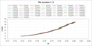 Fifty One PN junction graphs of BC550C.jpg