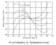 Xtal - ppm vs. temperature.jpg