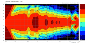 neo8 radius horn contour plot.png
