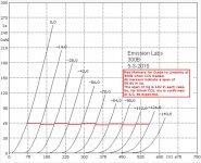 EML300B-ANN-curves-CCS-load.jpg