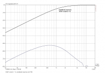 amplitude+distortion plot.PNG