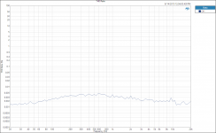 THD Ratio - 1.5mV input.PNG