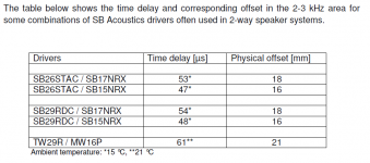 SB Acoustics Time Alignment.PNG