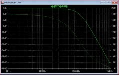 Dac output V1 plot 2.JPG