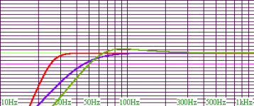 zuki's woofer two 3 graphs.gif
