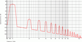 BORKO SE THD1-graph.gif