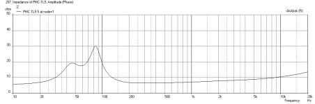 PMCTL5-5FE120-Impedance.png