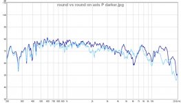 round vs round on axis P darker.jpg