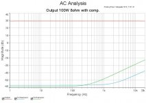 Output 100W 8ohm with comp..jpg