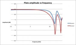 Plate amplitude.jpg