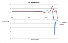 UL amplitude.jpg