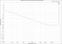 MiniDSP 2x4_ THD+N vs Output Level @ 1 kHz (20 kHz BW AES17).png