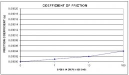 AirWay_coefficient_of_friction_curve_px543x317_en_jpg.jpg
