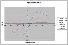depth differential IID.jpg