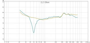 2.2 Ohm versus signal.jpg