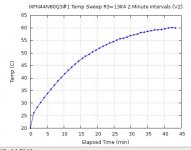 IXFN44N80Q3-temp-sweep-2min-2-20170101-Temp-vs-time.jpg