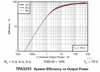 tpa3255 efficiency.PNG