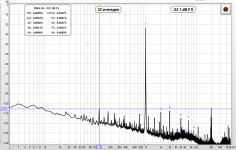 NanoPi A64 1kHz spectrum and THD-N.PNG