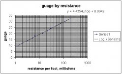 guage by resistance.jpg