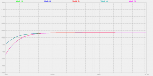 Piezo acceleration sensor interfaces (comparison) (curves).png
