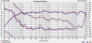 freq response with smoothing in room 1 meter.png