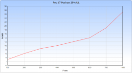 Rev 47 Poshan 29% UL.png