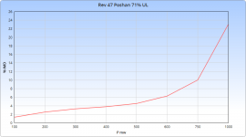 Rev 47 Poshan 71% UL.png