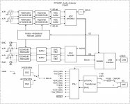 RTX6001 Audio Analyzer block diagram 170407.jpg