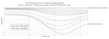 tdo_jr_frequency_response_test.jpg