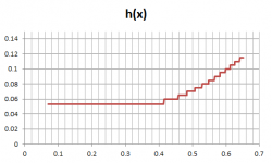 exponential horn layer profile.PNG