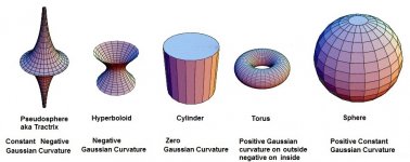 Gaussian Curvature in Geometry.jpg