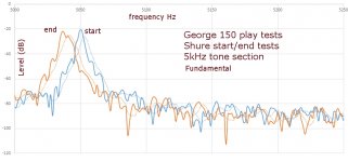 5kHz test tone SHure start -v- end.jpg