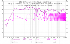 SPL Full, delay 2.24ms relative to loopback, mic at 0m, no EQ, passive Xover, CD reverse phase.png
