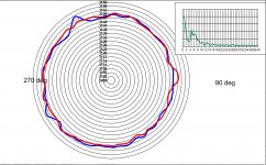 Phonosophie 3150Hz lateral FM polar plot.JPG