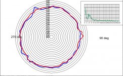 Phonosophie 3150Hz vertical FM polar plot.JPG