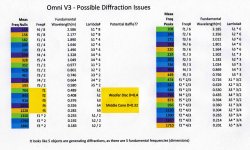 Omni V3 - Diffraction issues - reduced.jpg
