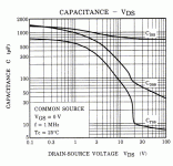 2sk2700 capacitance curves.gif