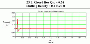 closed box stuffing density 0.1.gif