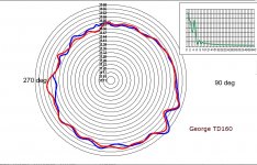 George TD160 polar plot.JPG