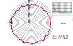 George QL-A2 + M97xE polar plot.JPG