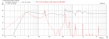 DNA-4-W5-2143-Freq.png