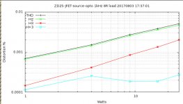 ZD25-JFET-source-opto-ps2-nodegen-simp-1c1b-FOR-FORUM-1kHz-sweep.jpg