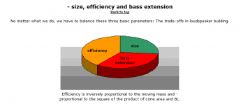 Box Size, Efficiency, and Bass Extension..PNG