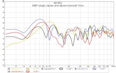 dbp nearwall1 single 0 180 vs bipole vs dipole 12ms 112.jpg