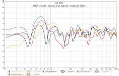 dbp nearwall1 single 0 180 vs bipole vs dipole 30ms 112.jpg