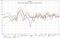 dbp nearwall1 single 0 180 vs bipole vs dipole 60ms 112.jpg
