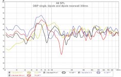 dbp nearwall1 single 0 180 vs bipole vs dipole 300ms 112.jpg